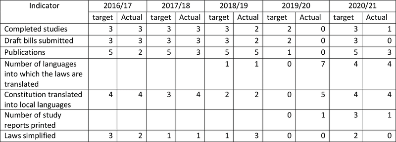 Trend2